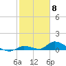 Little Duck Key Channel tide chart for Thursday, February 8, 2024