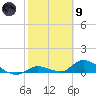 Little Duck Key Channel tide chart for Friday, February 9, 2024