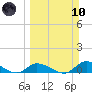 Little Duck Key Channel tide chart for Sunday, March 10, 2024