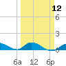 Little Duck Key Channel tide chart for Tuesday, March 12, 2024
