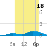Little Duck Key Channel tide chart for Monday, March 18, 2024