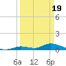 Little Duck Key Channel tide chart for Tuesday, March 19, 2024
