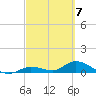 Little Duck Key Channel tide chart for Thursday, March 7, 2024