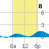 Little Duck Key Channel tide chart for Friday, March 8, 2024