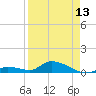 Little Duck Key Channel tide chart for Saturday, April 13, 2024
