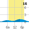 Little Duck Key Channel tide chart for Tuesday, April 16, 2024