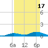 Little Duck Key Channel tide chart for Wednesday, April 17, 2024