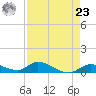 Little Duck Key Channel tide chart for Tuesday, April 23, 2024