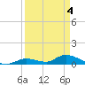 Little Duck Key Channel tide chart for Thursday, April 4, 2024