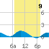 Little Duck Key Channel tide chart for Tuesday, April 9, 2024