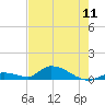 Little Duck Key Channel tide chart for Saturday, May 11, 2024