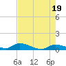Little Duck Key Channel tide chart for Sunday, May 19, 2024