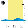Little Duck Key Channel tide chart for Wednesday, May 1, 2024