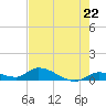 Little Duck Key Channel tide chart for Wednesday, May 22, 2024