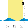 Little Duck Key Channel tide chart for Sunday, May 5, 2024