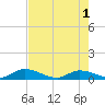 Little Duck Key Channel tide chart for Saturday, June 1, 2024