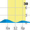 Little Duck Key Channel tide chart for Sunday, June 30, 2024