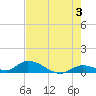 Little Duck Key Channel tide chart for Monday, June 3, 2024