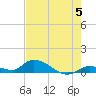 Little Duck Key Channel tide chart for Wednesday, June 5, 2024