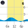 Little Duck Key Channel tide chart for Thursday, June 6, 2024