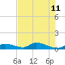 Little Duck Key Channel tide chart for Thursday, July 11, 2024