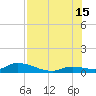 Little Duck Key Channel tide chart for Monday, July 15, 2024