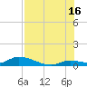 Little Duck Key Channel tide chart for Tuesday, July 16, 2024