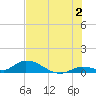 Little Duck Key Channel tide chart for Tuesday, July 2, 2024