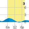 Little Duck Key Channel tide chart for Wednesday, July 3, 2024