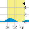 Little Duck Key Channel tide chart for Thursday, July 4, 2024