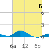 Little Duck Key Channel tide chart for Saturday, July 6, 2024