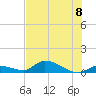 Little Duck Key Channel tide chart for Monday, July 8, 2024