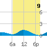 Little Duck Key Channel tide chart for Tuesday, July 9, 2024