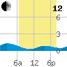 Little Duck Key Channel tide chart for Monday, August 12, 2024