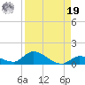 Little Duck Key Channel tide chart for Monday, August 19, 2024