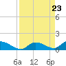 Little Duck Key Channel tide chart for Friday, August 23, 2024