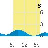 Little Duck Key Channel tide chart for Saturday, August 3, 2024