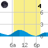 Little Duck Key Channel tide chart for Sunday, August 4, 2024