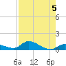 Little Duck Key Channel tide chart for Monday, August 5, 2024