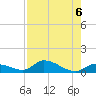 Little Duck Key Channel tide chart for Tuesday, August 6, 2024