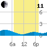Little Duck Key Channel tide chart for Wednesday, September 11, 2024
