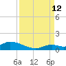 Little Duck Key Channel tide chart for Thursday, September 12, 2024