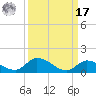Little Duck Key Channel tide chart for Tuesday, September 17, 2024