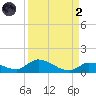 Little Duck Key Channel tide chart for Monday, September 2, 2024