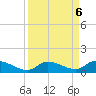 Little Duck Key Channel tide chart for Friday, September 6, 2024