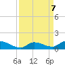 Little Duck Key Channel tide chart for Saturday, September 7, 2024