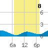 Little Duck Key Channel tide chart for Sunday, September 8, 2024