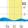 Little Duck Key Channel tide chart for Friday, October 11, 2024