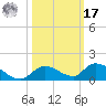 Little Duck Key Channel tide chart for Thursday, October 17, 2024