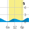 Little Duck Key Channel tide chart for Saturday, October 5, 2024